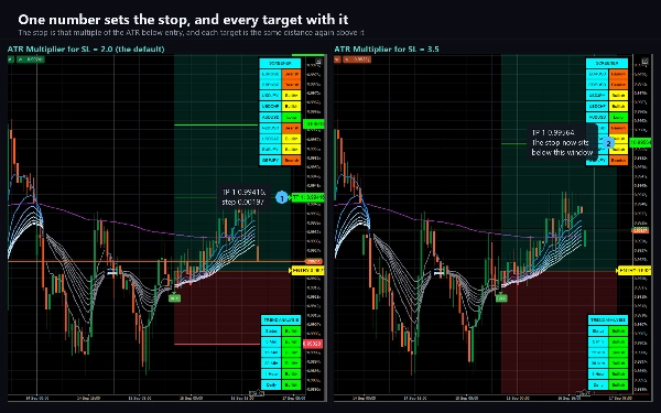 Trading product for Supply Demand Quadra Zones インジケーター EMA Key Levels, image 4