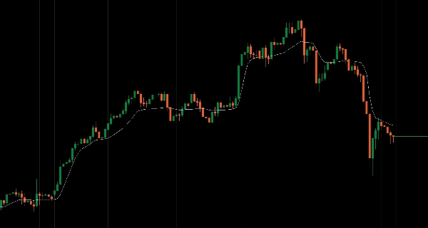 "Deviation-Scaled Moving Average" uploaded image