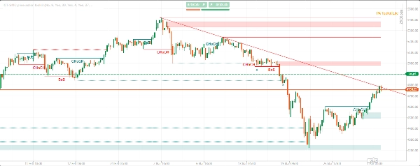 "ICT-SMC price action toolkit" uploaded image