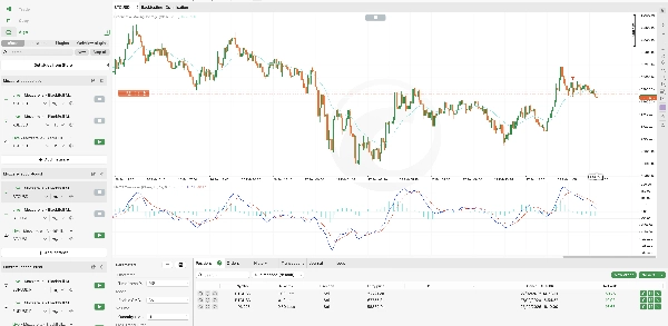 Trading product for Mozzarellabot xauusd cBot Forex Signal, image 3