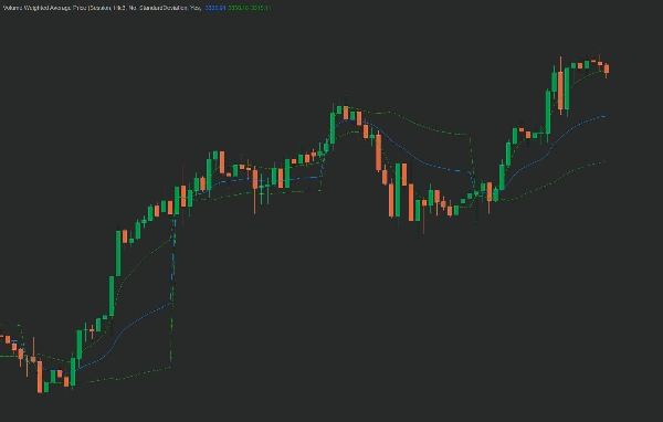 Загруженное изображение продукта "VWAPIndicator"