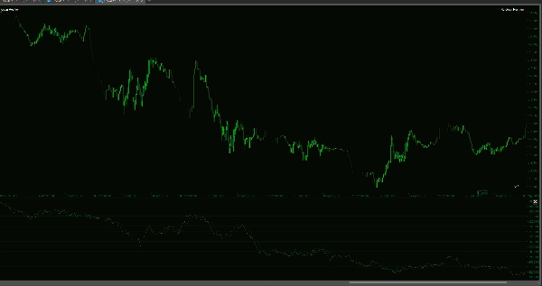 Ảnh "On Balance Volume USD - Combined" được tải lên