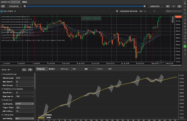 Trading product for Index-Trading_EMA-ST_SellOnly cBot EMA Trailing Stop, image 8