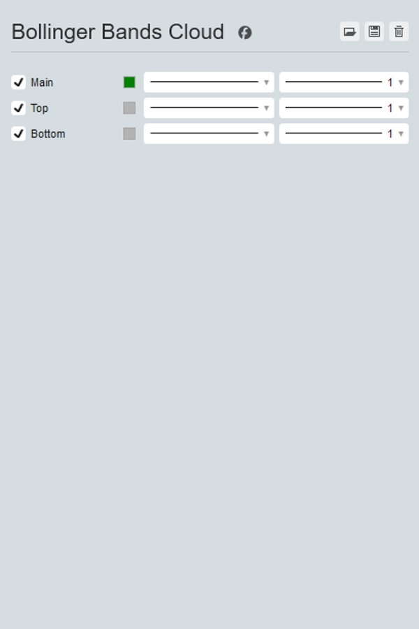 "Bollinger Bands Cloud" uploaded image