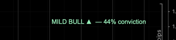 Trading product for Daily Bias Estimator Indikator Premium/Discount  Fair Value Gap, image 3
