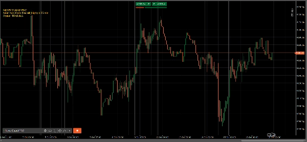 Trading product for News Guard PRO cBot Prop Firm Fit ATR, image 2