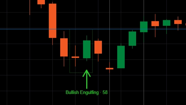 Trading product for Advanced Candlestick Engine Pro Indicator Inside Bar Outside Bar, image 5