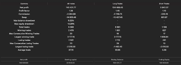 Trading product for ECFX XAU Obsidian cBot EMA Volume, image 10