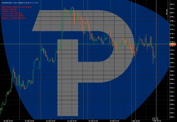 "SpreadGuard  Cost  Spread Overlay" uploaded image