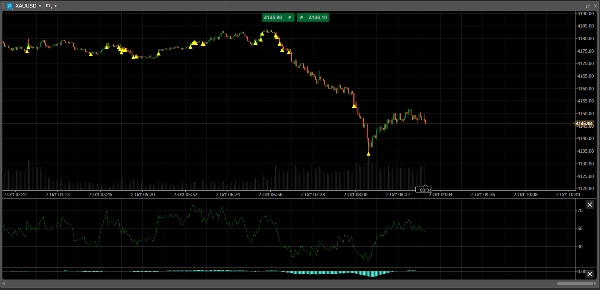 Trading product for Volume Spike Candle Tracker Indicator Double Top Fair Value Gap, image 3