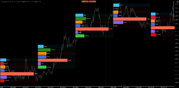 Image mise en ligne de "Volume Activity Profiler"
