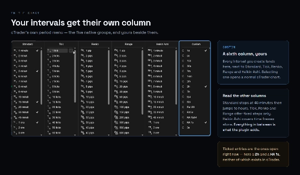 Trading product for Custom Timeframes [Iridio Capital] Plugin desktop Chart UI Tools ECN-friendly, image 6