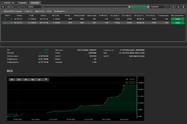 "UNO GOLDEN PHOENIX FREE VERSION" uploaded image