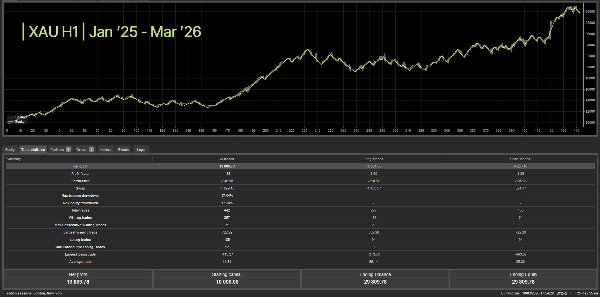 صورة "wt.Z-Trend cBot" المحملة