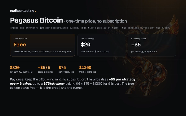 Trading product for realbacktesting Pegasus Bitcoin Free cBot Consistent Returns Fixed Risk %, image 6