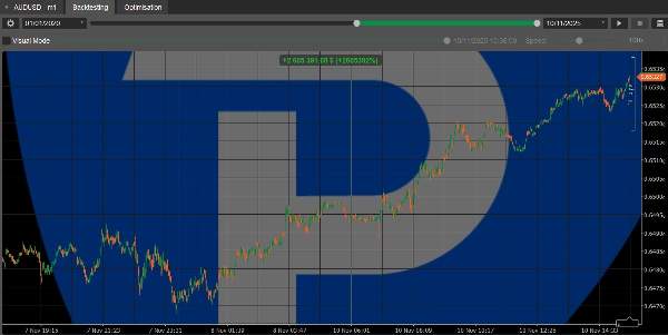 "High return AUDUSD_noSourceCode" uploaded image