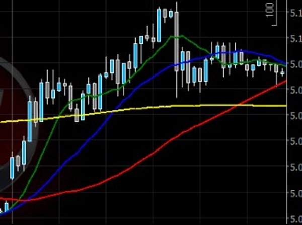 Trading product for medias Indicator ADX EMA, image 2