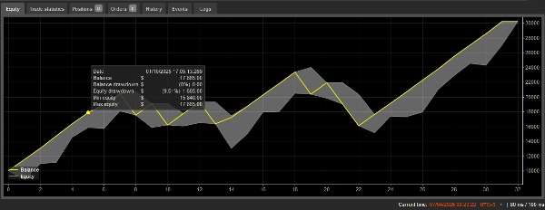"Macro Pulse BTC" uploaded image