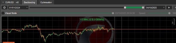 "proactive swing detector advanced" uploaded image