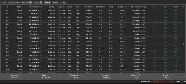 Trading product for TALON Gold Scalper cBot No Overtrading Spread Filter, image 2