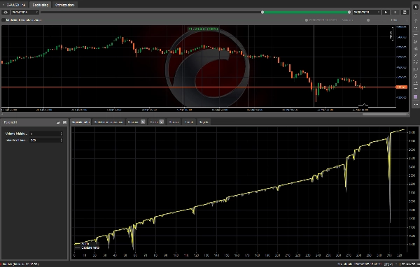 Trading product for USA Session 4H cBot Forex Breakout, image 4
