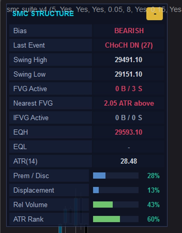 Trading product for SMC Suite 5in1 Indicator Premium/Discount  Fair Value Gap, image 3