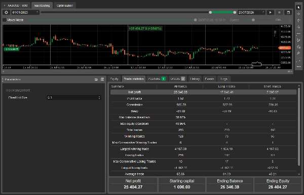 Trading product for Banana One Click cBot EMA One-click Trading, image 3
