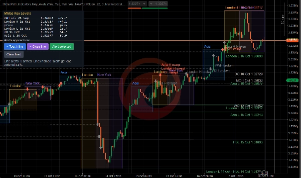 Trading product for MidasKeyLevels Indicator Key Levels Liquidity Sweep, image 3