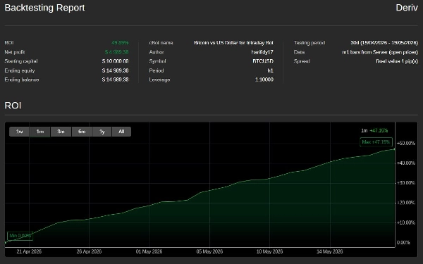"Bitcoin vs US Dollar for Intraday Bot" uploaded image