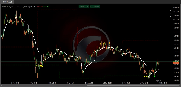 Image mise en ligne de "STVL Pro by Zofesu"