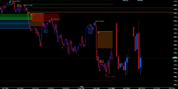 "Multi Time Frame Candles FVG Liqudity smc" uploaded image