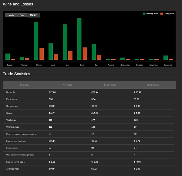Trading product for WTI HEDGE QUANT HFT cBot Prop Indices, image 3