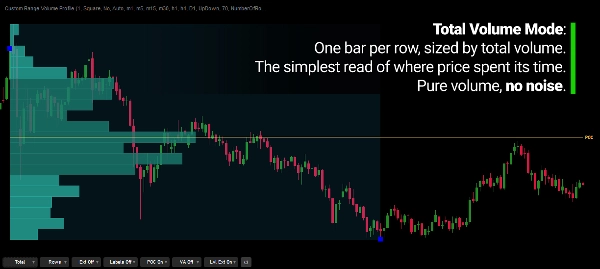 Trading product for Custom Range Volume Profile Indikator Volume, image 3