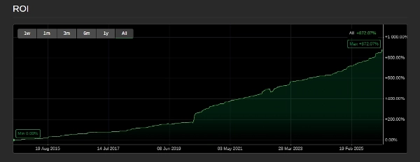 Immagine caricata di "SPX SCALPER"
