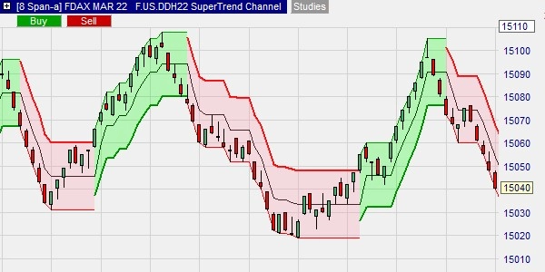 Trading product for Supertrend Direction Trader v3 cBot Supertrend, image 2