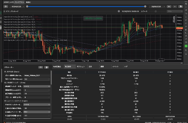 Trading product for Index-Trading_N-Wave_BuyOnly cBot Stop Loss (SL) Manager EMA, image 9