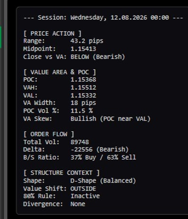 Trading product for Session Volume Profile Indicador Key Levels Volume, image 3