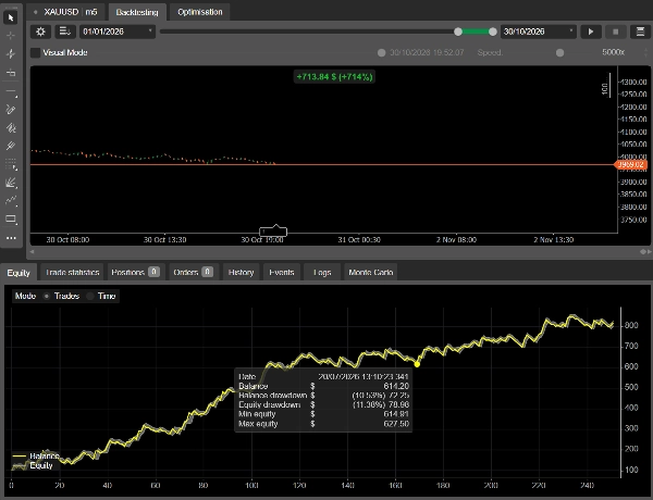 Trading product for MycBots v2.2 cBot Aggressive Break Even , image 3