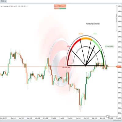 "Fear & Greed Index" logo