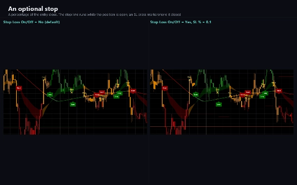 Trading product for Break Tracer Indicator EMA SMA, image 3