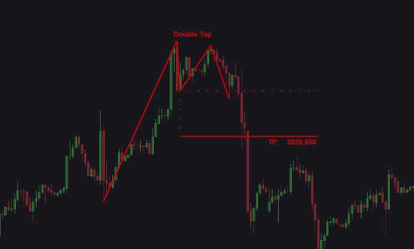 "VegaXLR - Chart Patterns Alerts" uploaded image
