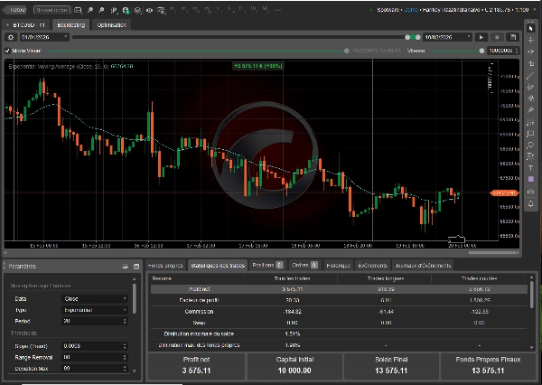 Ảnh "Unicorn Ultimate for Bitcoin vs US Dollar" được tải lên