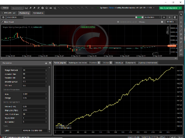 Trading product for Unicorn Ultimate for Bitcoin vs US Dollar cBot BTCUSD Prop, image 6