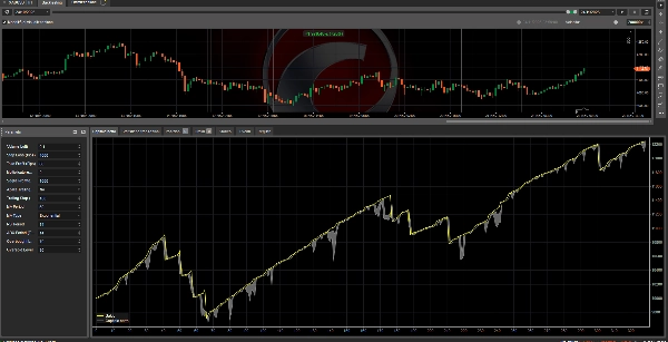Загруженное изображение продукта "Dax Smart Trader Trial Day 15"