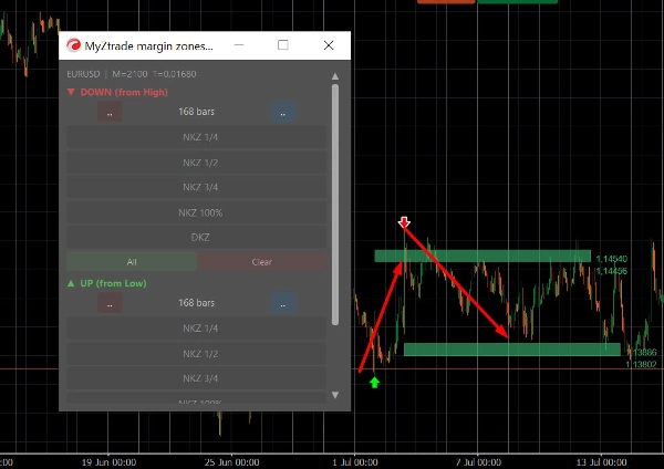 Trading product for MyZtrade margin zones Indikator Premium/Discount  Key Levels, image 4