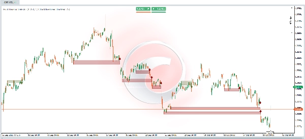 "Pivot Breakout Detector" uploaded image