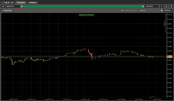 Przesłany obraz „VOLUME PROFILE EURUSD ”