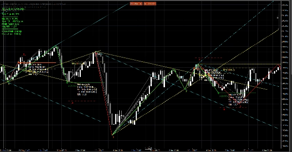 "WolfeWaves" uploaded image