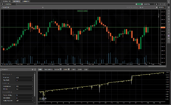 Immagine caricata di "Prop Firm cBot V2 - Parabolic SAR (Made with AlgoBuilderX)"