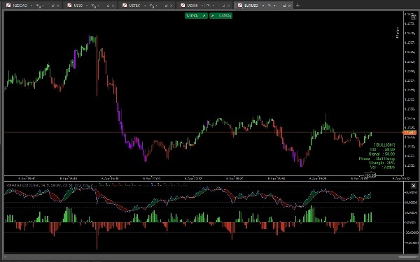 "RSI Advanced" uploaded image